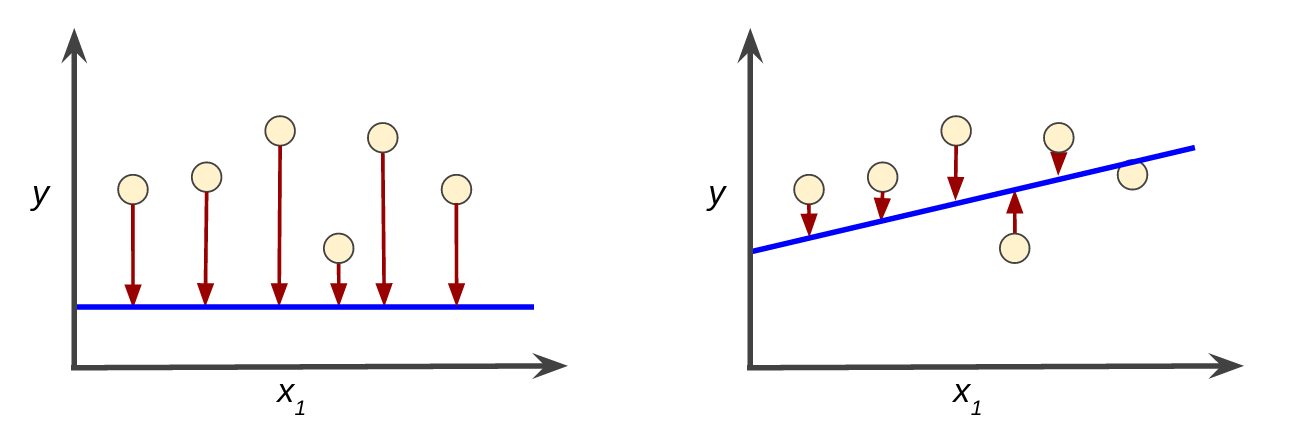 図3：左が高い損失のモデルで、右が低い損失のモデル